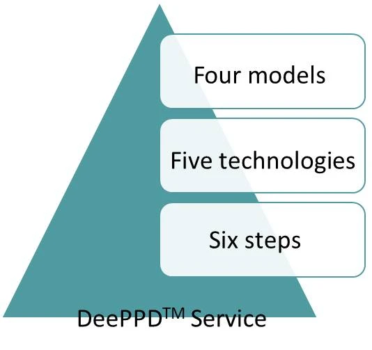 DeePPDTM Service