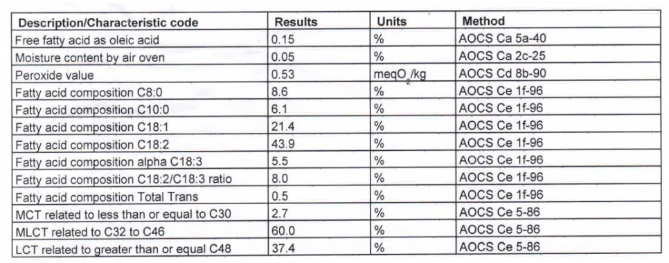 Related parameters Related parameters